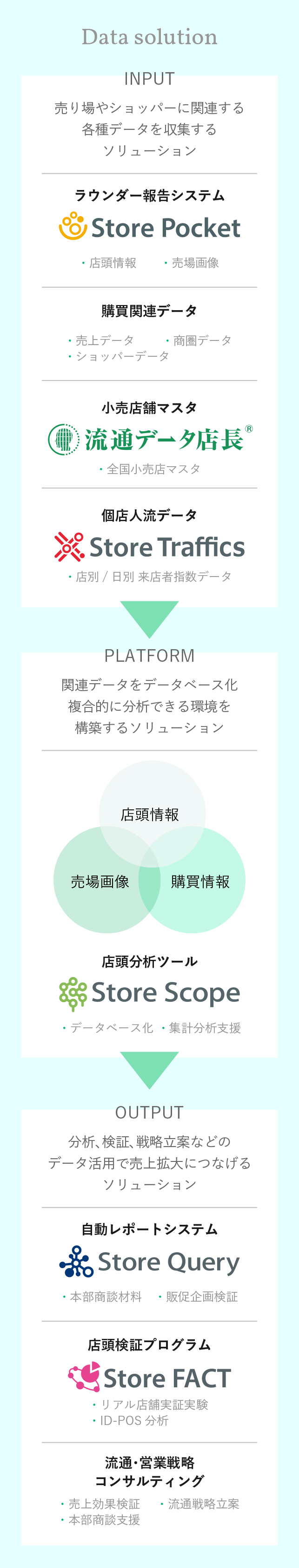 図