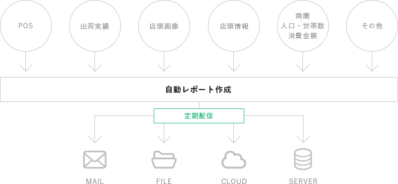 図