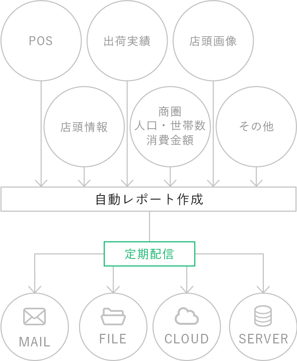 図