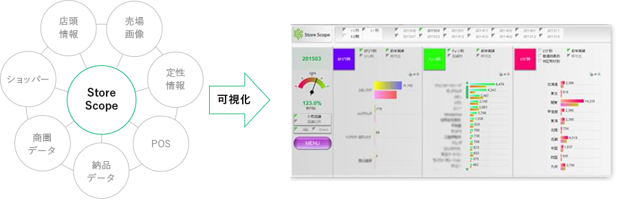 図
