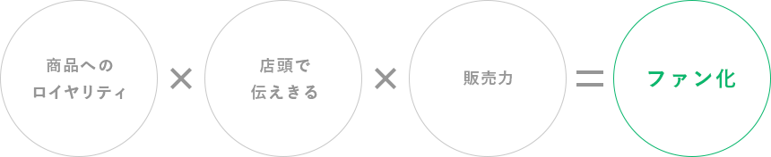 図