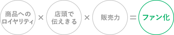 図
