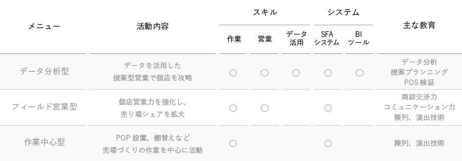 ご要望に合わせた豊富なカスタムメニューの図
