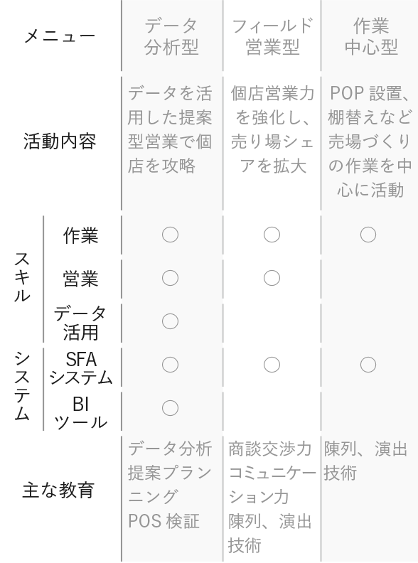ご要望に合わせた豊富なカスタムメニューの図