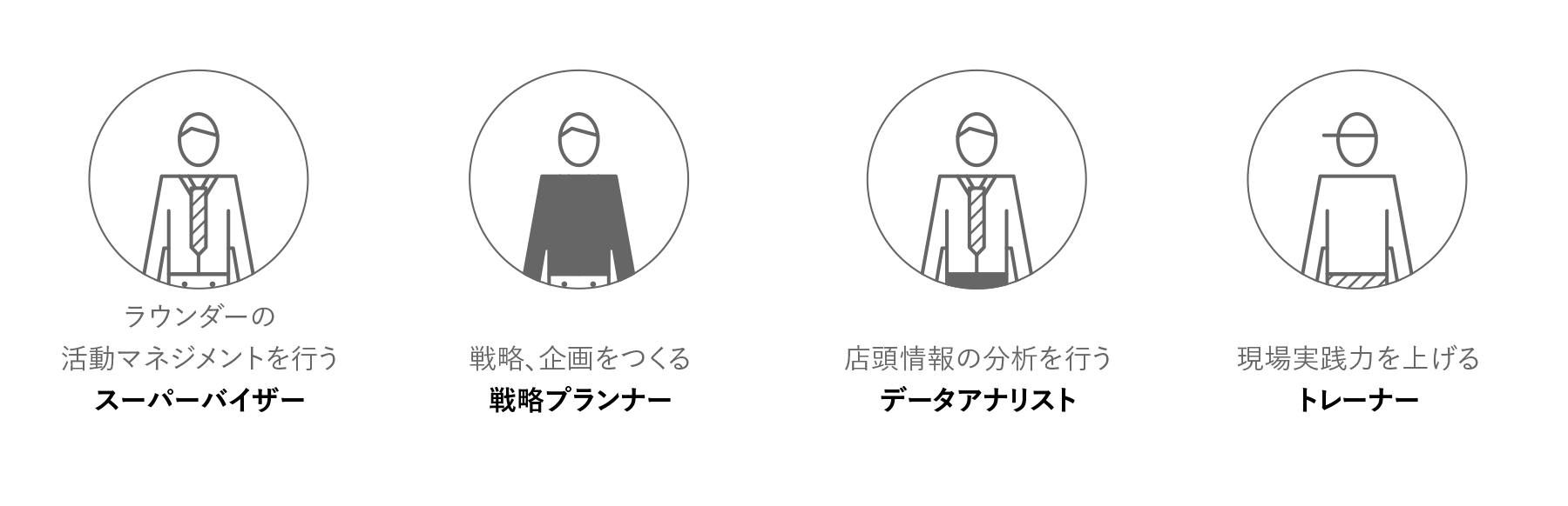 macs REALIZの運営体制
