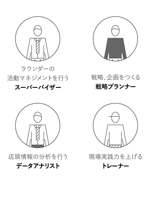 macs REALIZの運営体制