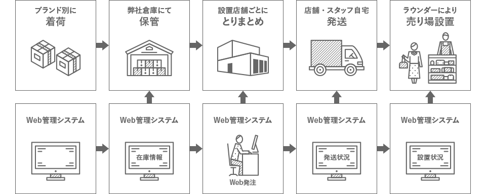 図