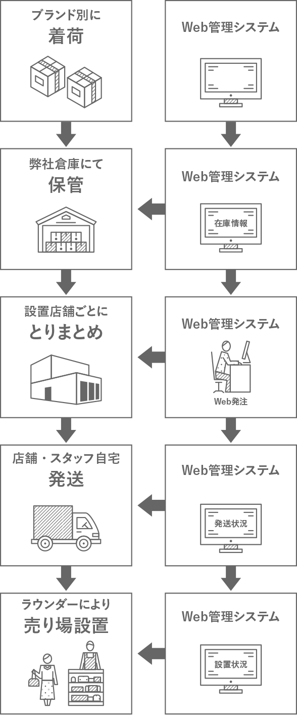図
