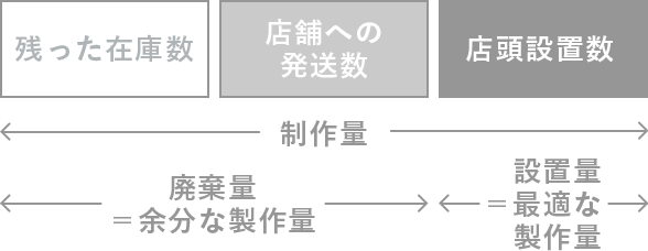 図
