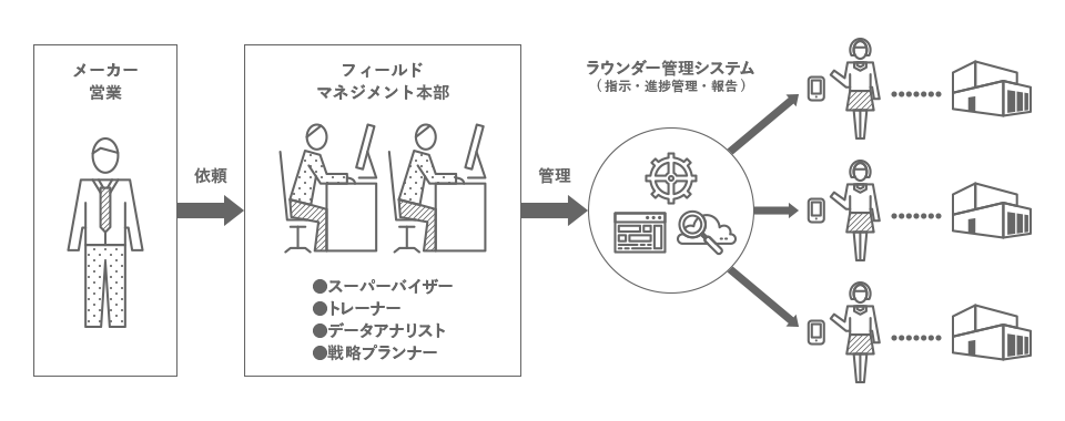 仕組みの図