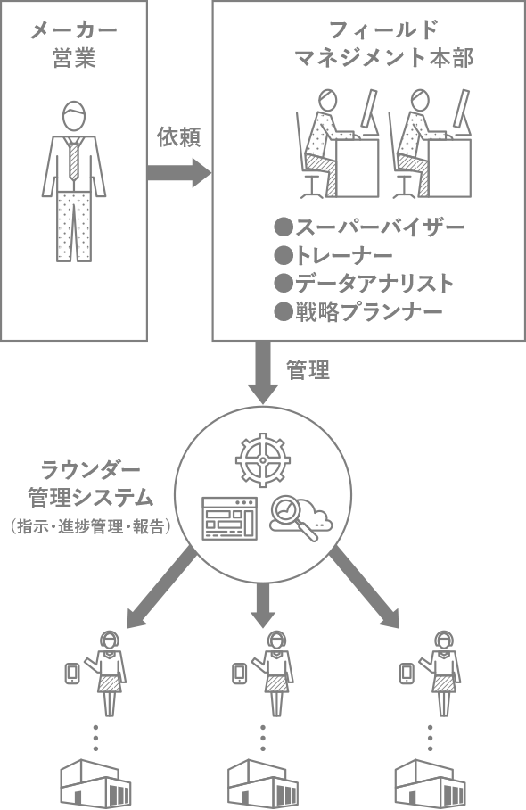 仕組みの図