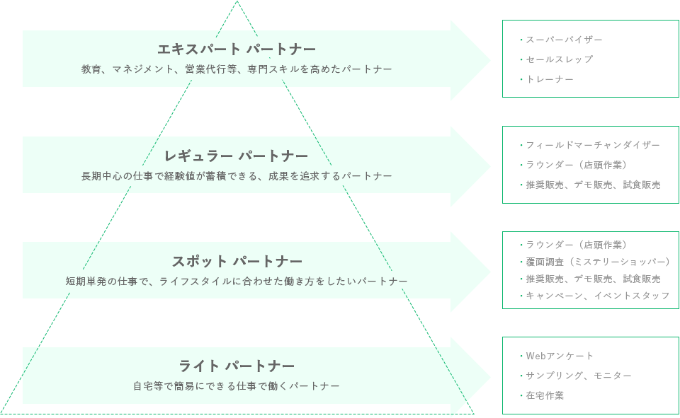 図