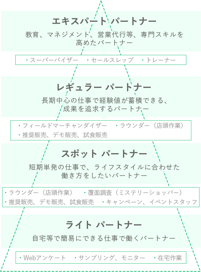 図