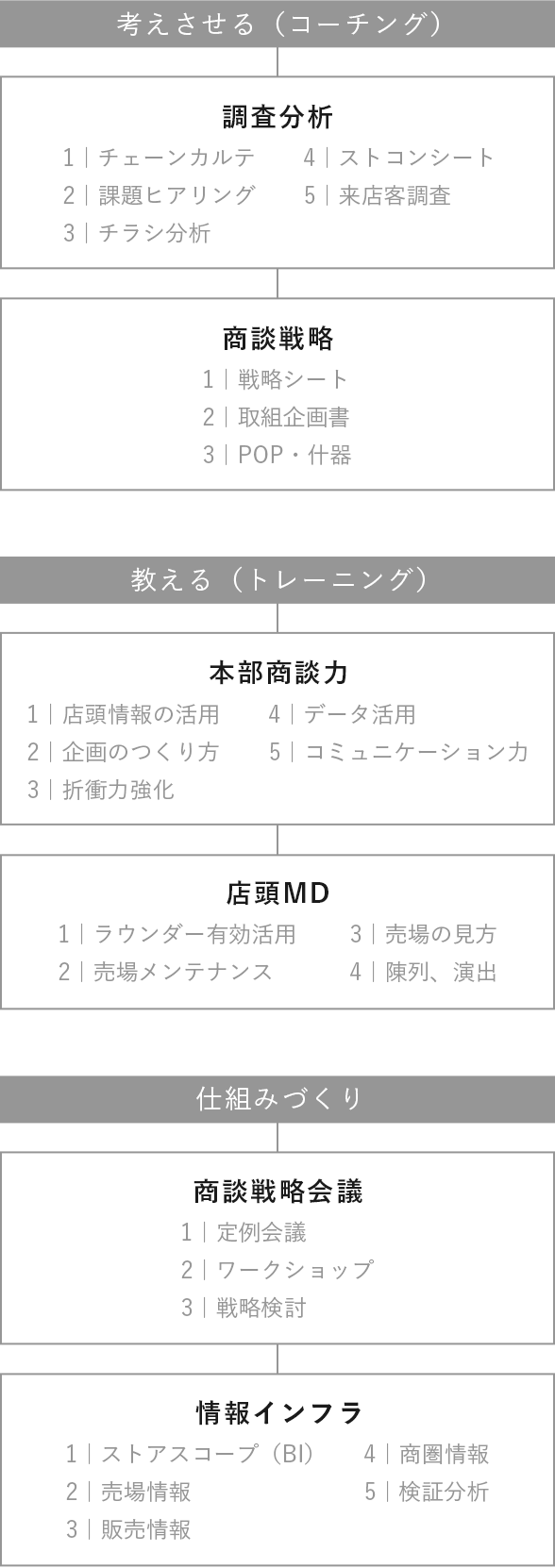 図