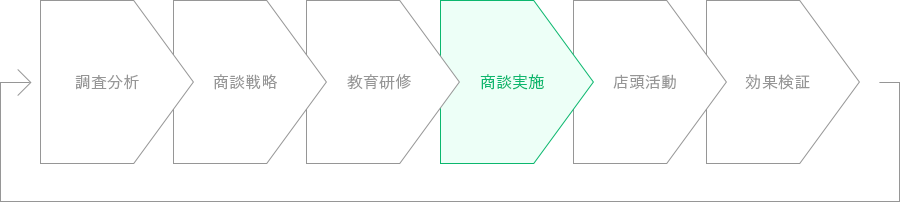 図