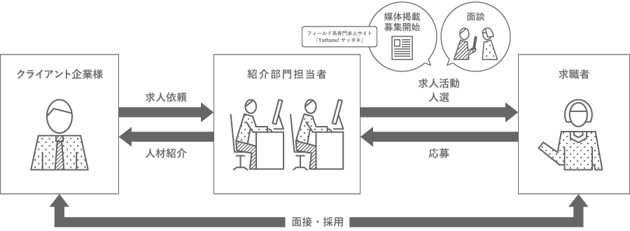 macs REALIZが提案する課題解決の仕組みの仕組みと効果の図